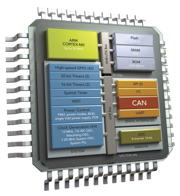 NXP LPC1000 family met on-chip CAN